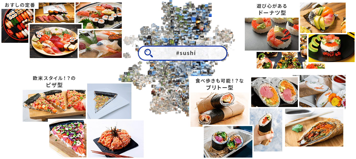 #sushi 分析画像