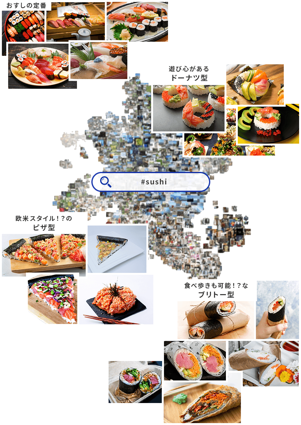 #sushi 分析画像